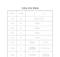 기본급초임호봉표